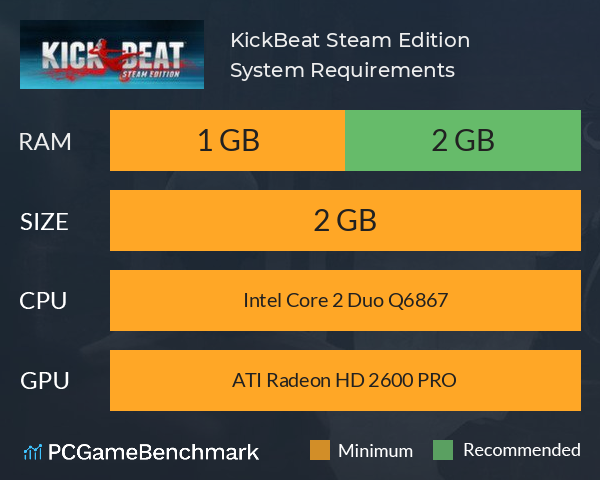 KickBeat Steam Edition System Requirements PC Graph - Can I Run KickBeat Steam Edition