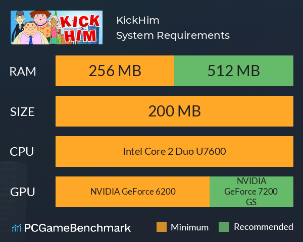 KickHim System Requirements PC Graph - Can I Run KickHim