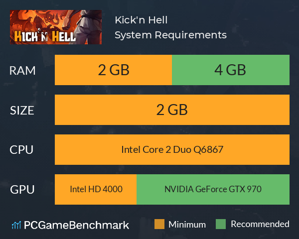 Kick'n Hell System Requirements PC Graph - Can I Run Kick'n Hell Kick'n Hell System Requirements PC Graph - Can I Run Kick'n Hell