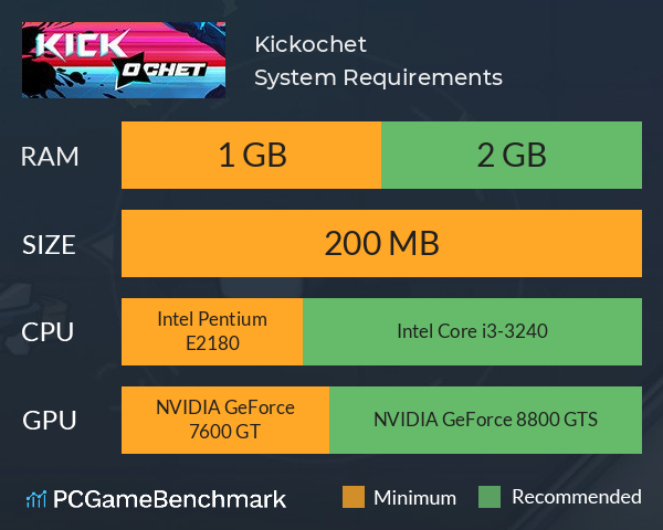 Kickochet System Requirements PC Graph - Can I Run Kickochet