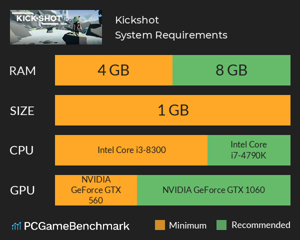 Kickshot System Requirements PC Graph - Can I Run Kickshot