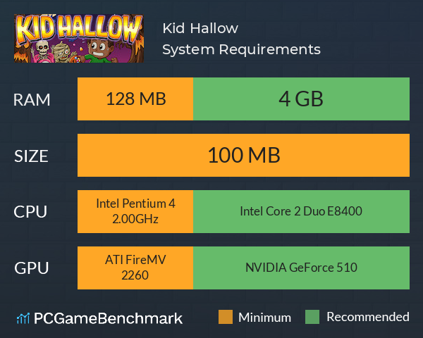 Kid Hallow System Requirements PC Graph - Can I Run Kid Hallow