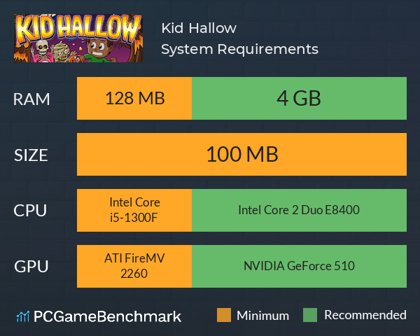 Kid Hallow System Requirements PC Graph - Can I Run Kid Hallow Kid Hallow System Requirements PC Graph - Can I Run Kid Hallow