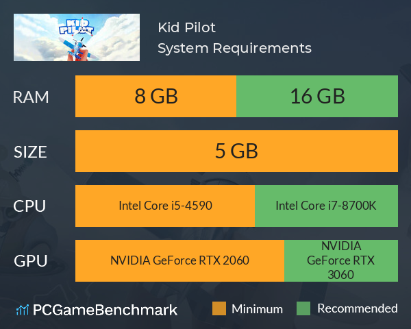 Kid Pilot System Requirements PC Graph - Can I Run Kid Pilot Kid Pilot System Requirements PC Graph - Can I Run Kid Pilot
