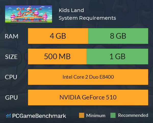 Kids Land System Requirements PC Graph - Can I Run Kids Land Kids Land System Requirements PC Graph - Can I Run Kids Land