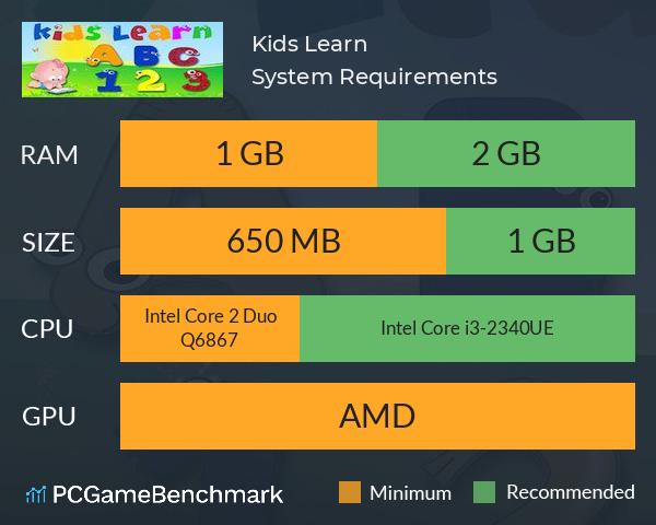 Kids Learn System Requirements PC Graph - Can I Run Kids Learn