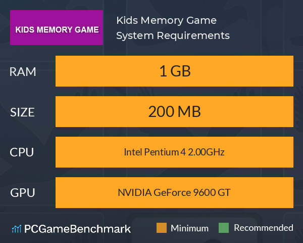 Kids Memory Game System Requirements PC Graph - Can I Run Kids Memory Game