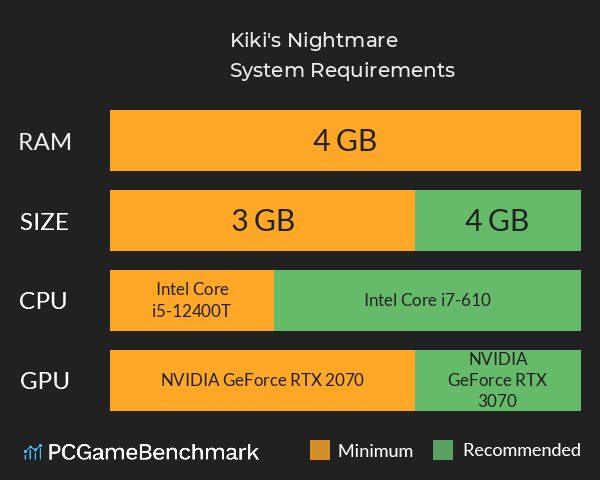 Kiki's Nightmare System Requirements PC Graph - Can I Run Kiki's Nightmare Kiki's Nightmare System Requirements PC Graph - Can I Run Kiki's Nightmare
