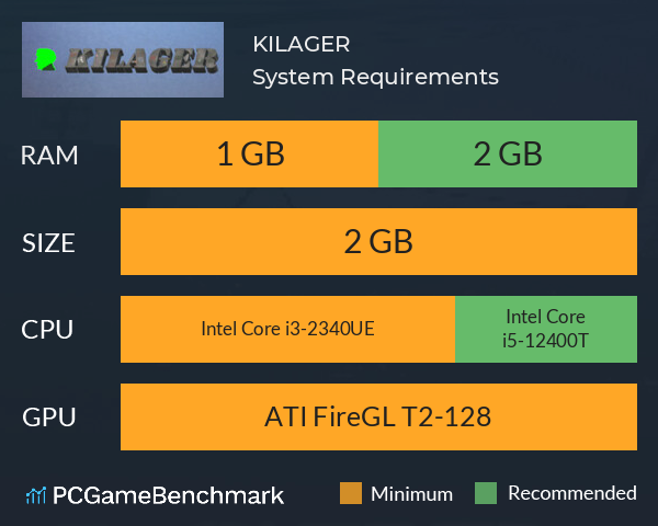 KILAGER System Requirements PC Graph - Can I Run KILAGER