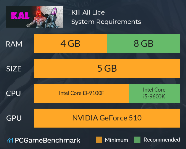 Kill All Lice System Requirements PC Graph - Can I Run Kill All Lice Kill All Lice System Requirements PC Graph - Can I Run Kill All Lice