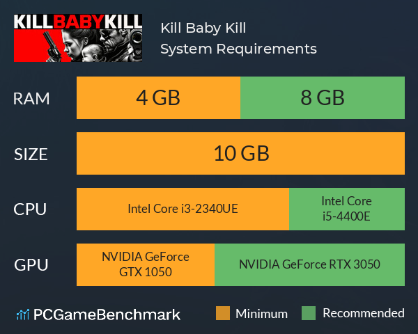 Kill Baby Kill System Requirements PC Graph - Can I Run Kill Baby Kill Kill Baby Kill System Requirements PC Graph - Can I Run Kill Baby Kill