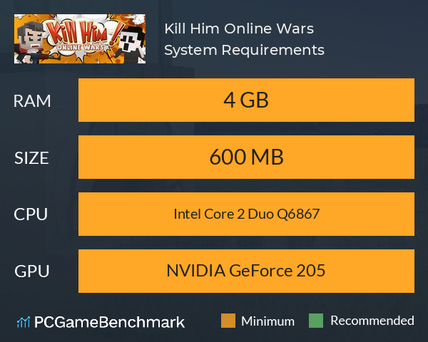 Kill Him! Online Wars System Requirements PC Graph - Can I Run Kill Him! Online Wars