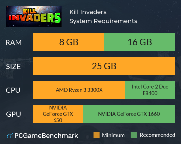 Kill Invaders System Requirements PC Graph - Can I Run Kill Invaders