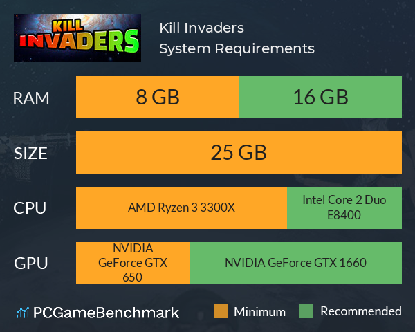 Kill Invaders System Requirements PC Graph - Can I Run Kill Invaders Kill Invaders System Requirements PC Graph - Can I Run Kill Invaders