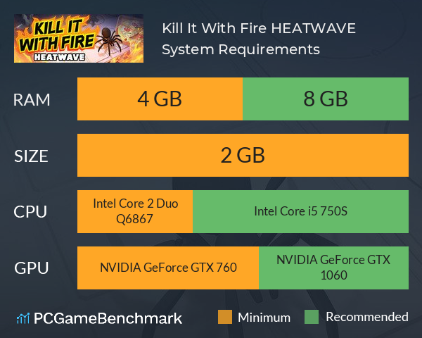 Kill It With Fire: HEATWAVE System Requirements PC Graph - Can I Run Kill It With Fire: HEATWAVE