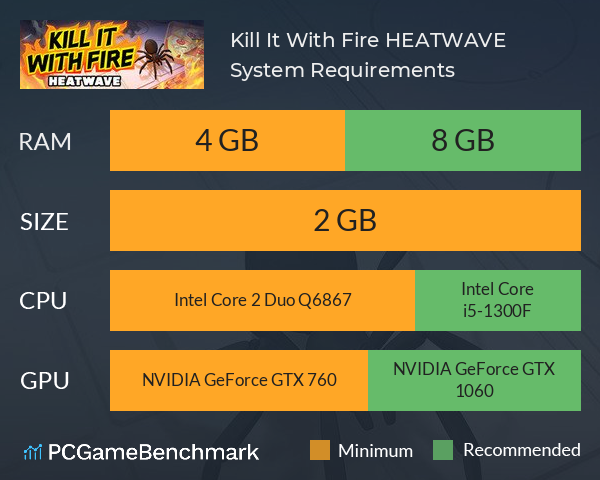 Kill It With Fire: HEATWAVE System Requirements PC Graph - Can I Run Kill It With Fire: HEATWAVE