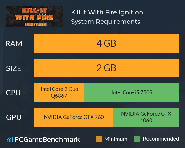 Kill It With Fire: Ignition System Requirements PC Graph - Can I Run Kill It With Fire: Ignition
