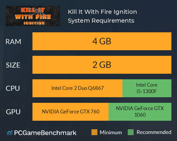 Kill It With Fire: Ignition System Requirements PC Graph - Can I Run Kill It With Fire: Ignition