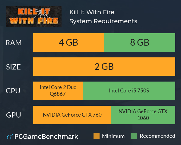 Kill It With Fire System Requirements PC Graph - Can I Run Kill It With Fire