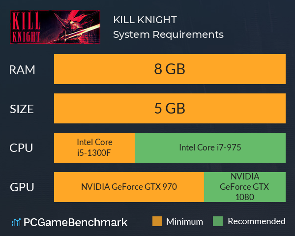 KILL KNIGHT System Requirements PC Graph - Can I Run KILL KNIGHT