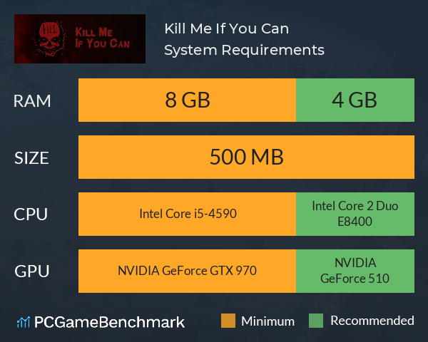 Kill Me If You Can System Requirements PC Graph - Can I Run Kill Me If You Can
