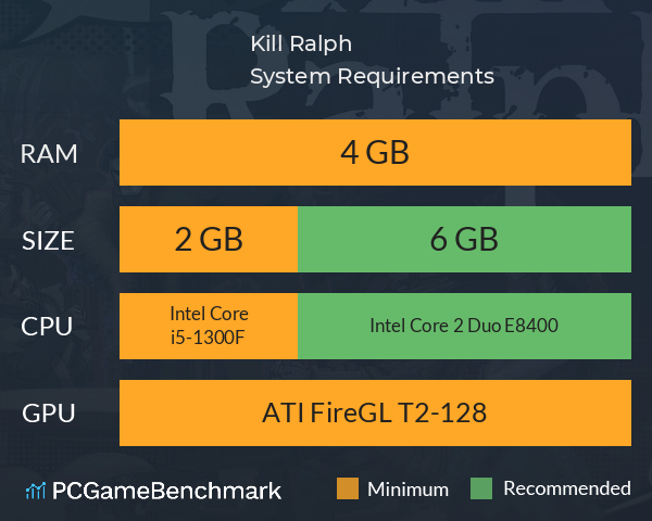 Kill Ralph System Requirements PC Graph - Can I Run Kill Ralph Kill Ralph System Requirements PC Graph - Can I Run Kill Ralph