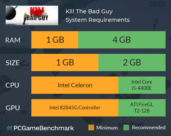 Kill The Bad Guy System Requirements PC Graph - Can I Run Kill The Bad Guy
