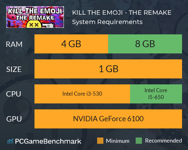 KILL THE EMOJI - THE REMAKE System Requirements PC Graph - Can I Run KILL THE EMOJI - THE REMAKE KILL THE EMOJI - THE REMAKE System Requirements PC Graph - Can I Run KILL THE EMOJI - THE REMAKE