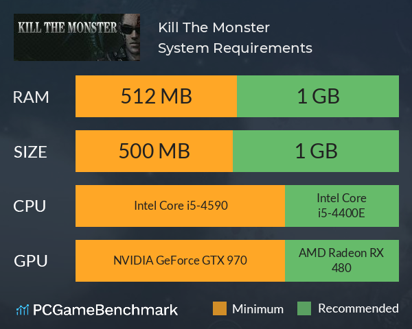 Kill The Monster System Requirements PC Graph - Can I Run Kill The Monster