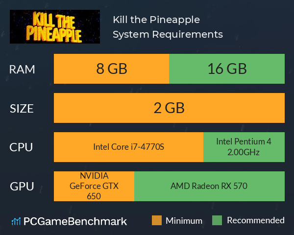 Kill the Pineapple System Requirements PC Graph - Can I Run Kill the Pineapple