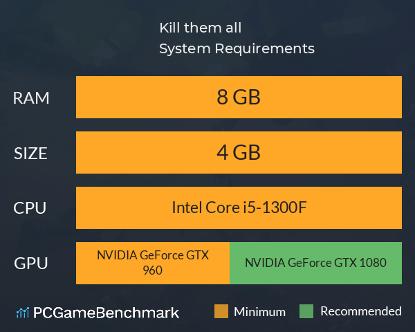 Kill them all System Requirements PC Graph - Can I Run Kill them all Kill them all System Requirements PC Graph - Can I Run Kill them all