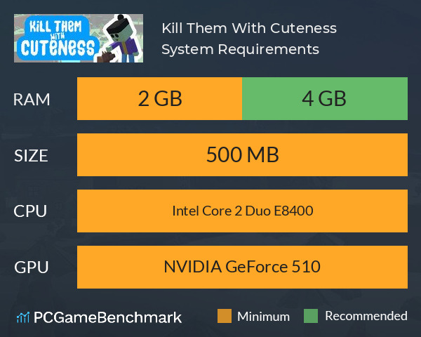 Kill Them With Cuteness System Requirements PC Graph - Can I Run Kill Them With Cuteness