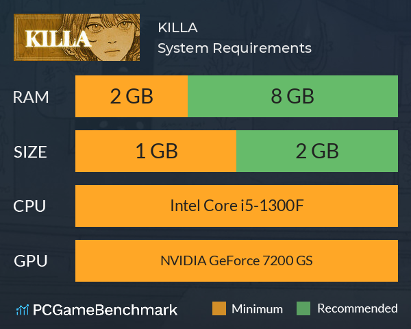KILLA System Requirements PC Graph - Can I Run KILLA KILLA System Requirements PC Graph - Can I Run KILLA