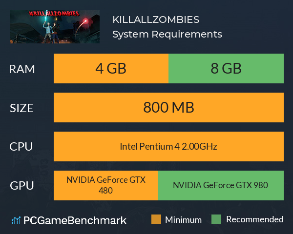 #KILLALLZOMBIES System Requirements PC Graph - Can I Run #KILLALLZOMBIES