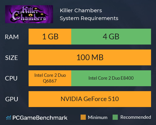 Killer Chambers System Requirements PC Graph - Can I Run Killer Chambers