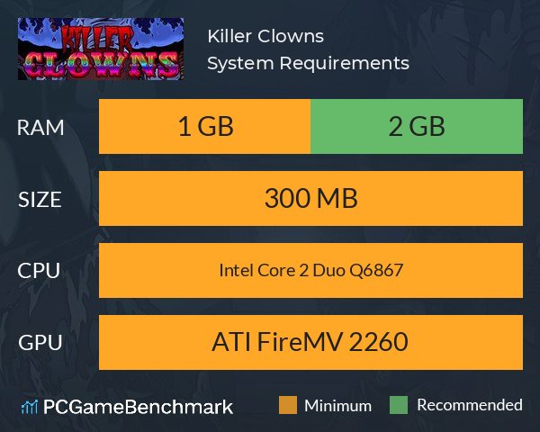Killer Clowns System Requirements PC Graph - Can I Run Killer Clowns