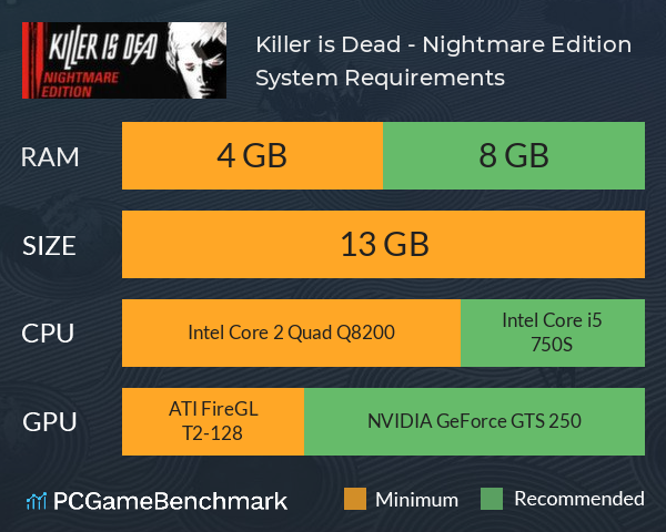 Killer is Dead - Nightmare Edition System Requirements PC Graph - Can I Run Killer is Dead - Nightmare Edition
