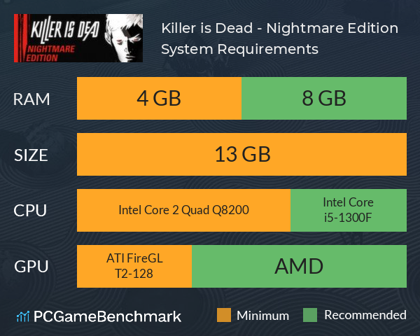 Killer is Dead - Nightmare Edition System Requirements PC Graph - Can I Run Killer is Dead - Nightmare Edition