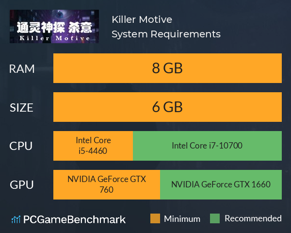 Killer Motive System Requirements PC Graph - Can I Run Killer Motive