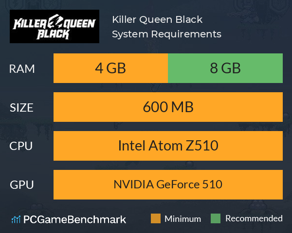 Killer Queen Black System Requirements PC Graph - Can I Run Killer Queen Black Killer Queen Black System Requirements PC Graph - Can I Run Killer Queen Black