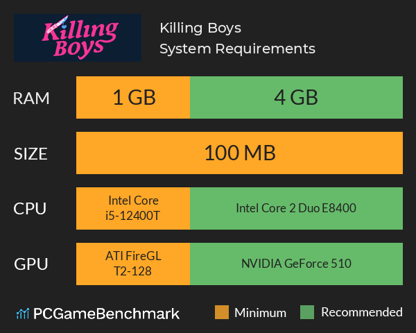 Killing Boys System Requirements PC Graph - Can I Run Killing Boys Killing Boys System Requirements PC Graph - Can I Run Killing Boys