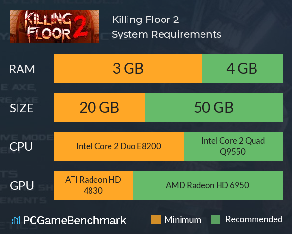 Killing Floor 2 System Requirements PC Graph - Can I Run Killing Floor 2