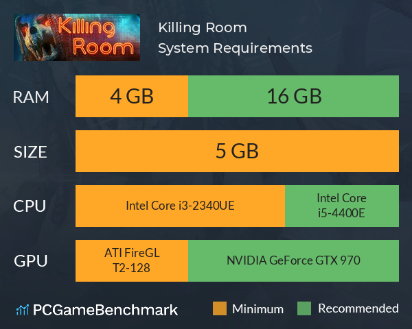 Killing Room System Requirements PC Graph - Can I Run Killing Room