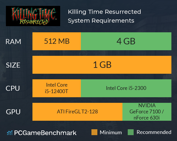 Killing Time: Resurrected System Requirements PC Graph - Can I Run Killing Time: Resurrected Killing Time: Resurrected System Requirements PC Graph - Can I Run Killing Time: Resurrected