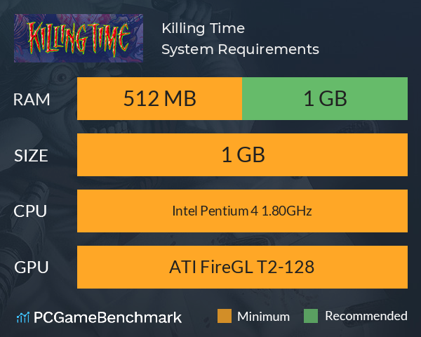 Killing Time System Requirements PC Graph - Can I Run Killing Time
