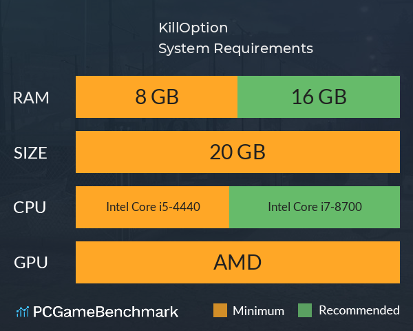 KillOption System Requirements PC Graph - Can I Run KillOption KillOption System Requirements PC Graph - Can I Run KillOption