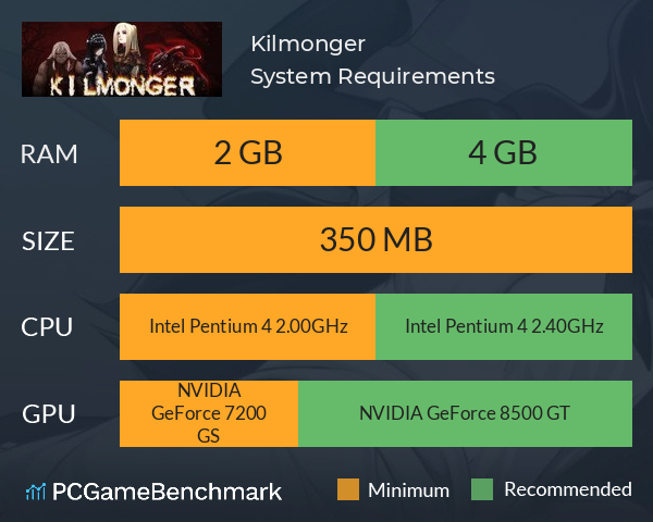 Kilmonger System Requirements PC Graph - Can I Run Kilmonger