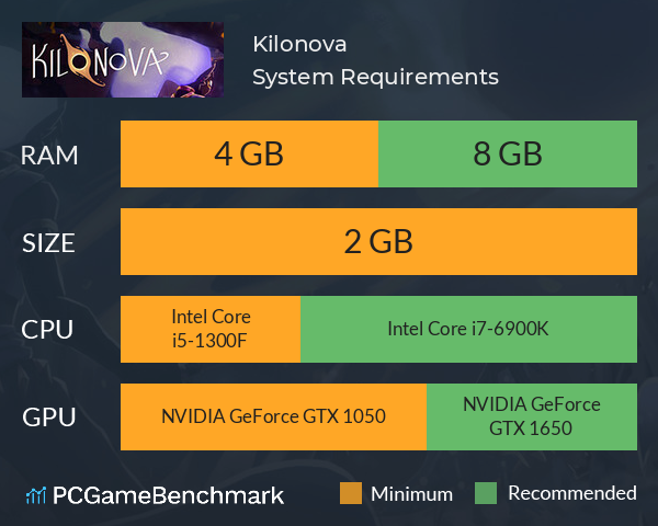Kilonova System Requirements PC Graph - Can I Run Kilonova Kilonova System Requirements PC Graph - Can I Run Kilonova