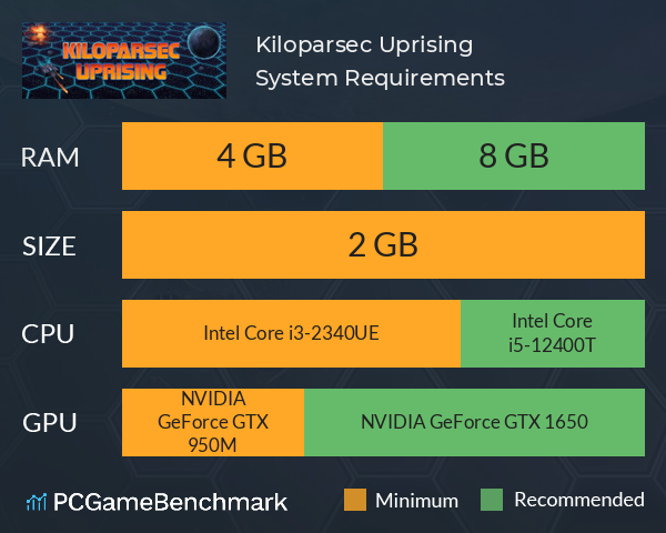 Kiloparsec Uprising System Requirements PC Graph - Can I Run Kiloparsec Uprising Kiloparsec Uprising System Requirements PC Graph - Can I Run Kiloparsec Uprising