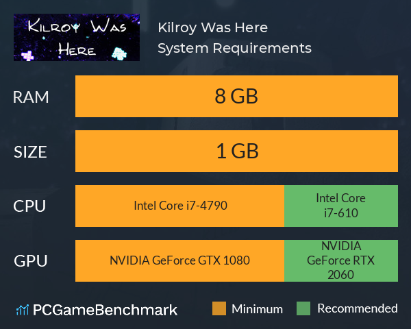 Kilroy Was Here System Requirements PC Graph - Can I Run Kilroy Was Here